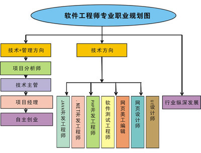 深耕技術(shù)，引領(lǐng)創(chuàng)新 軟件開(kāi)發(fā)高級(jí)工程師的專業(yè)路徑與技術(shù)開(kāi)發(fā)核心